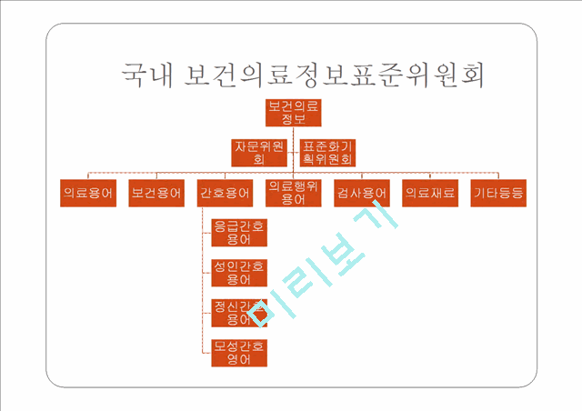 [경영,경제] 병원정보시스템[HIS]에 대해서.pptx